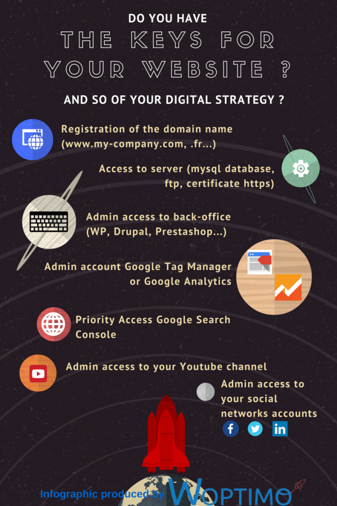 The importants key factors to always keep when managing your digital strategy