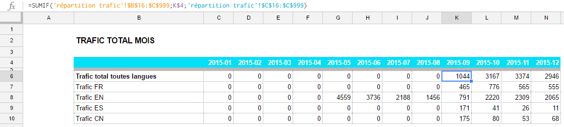 We use the function sumif in order to get all traffic from September