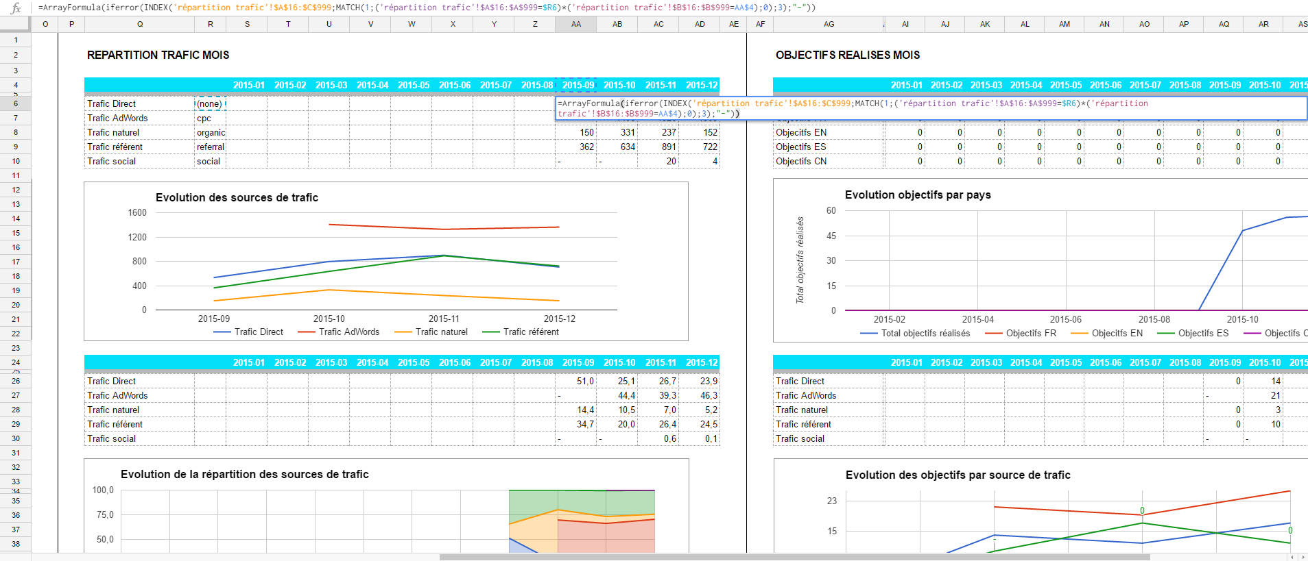 We use a combination of Index and Match to get raw data from Analytics and present them in ergonomic view