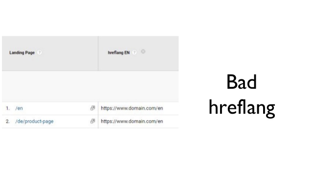 A bad hreflang detected in Google Analytics